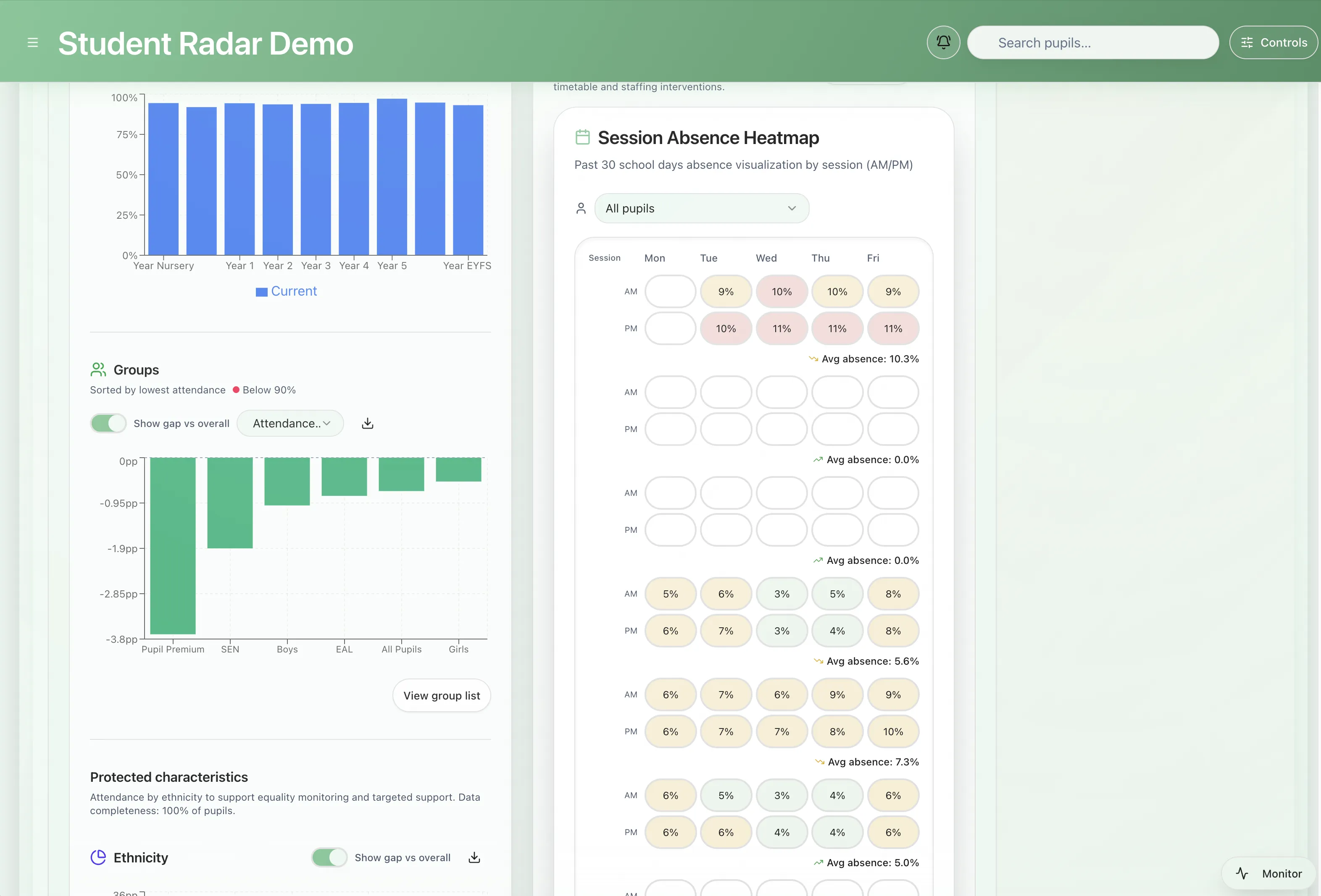 Demographic breakdowns