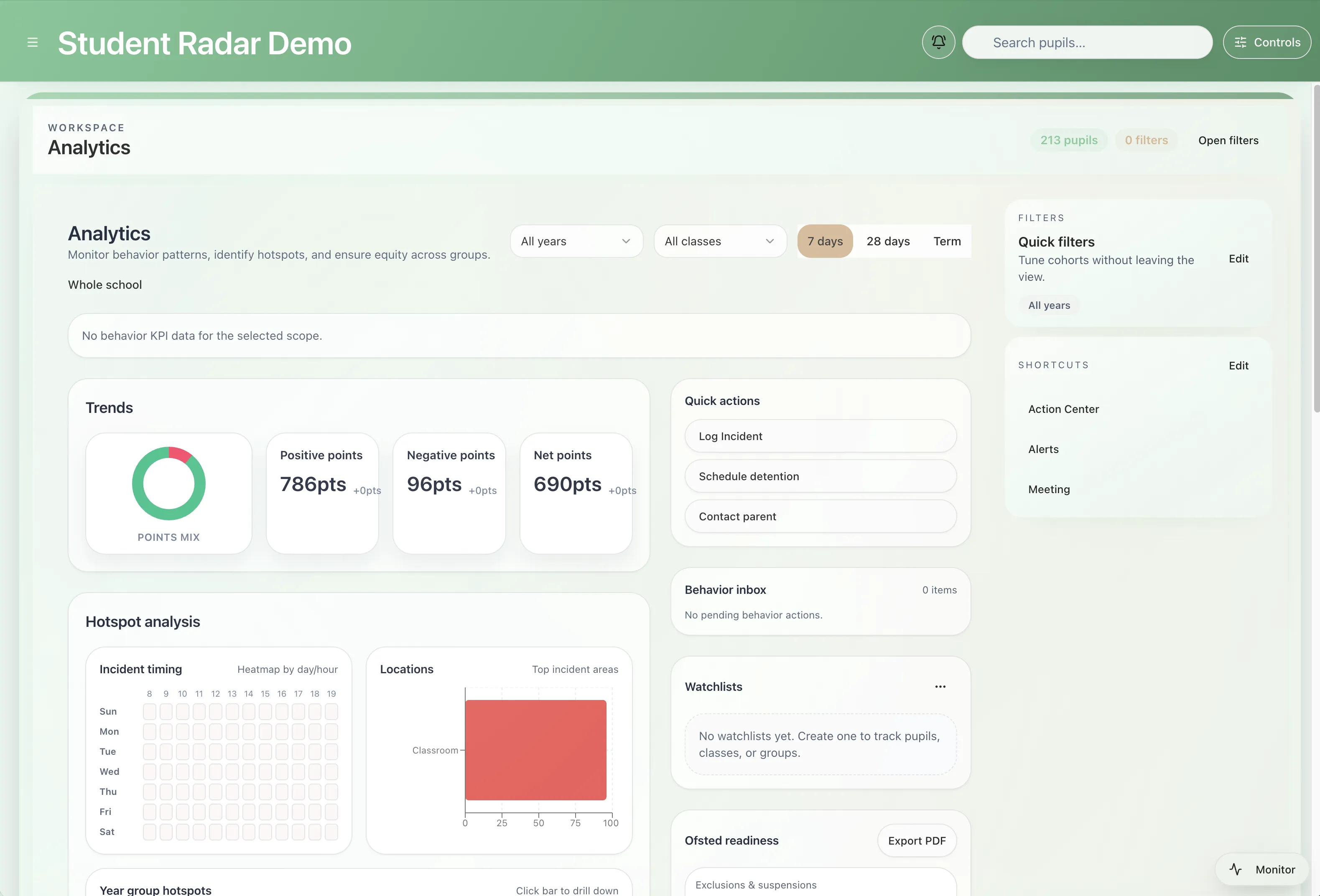Behaviour KPI strip with changes and summary metrics