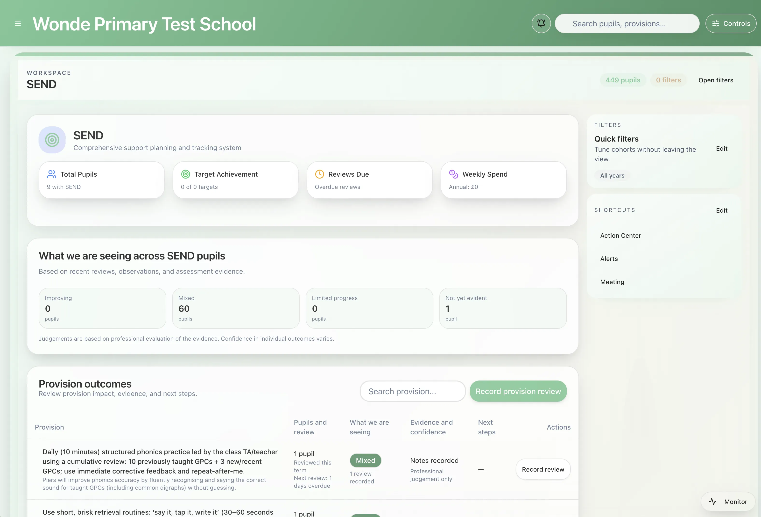 Outcome tracking summary showing overall SEND cohort impact categories