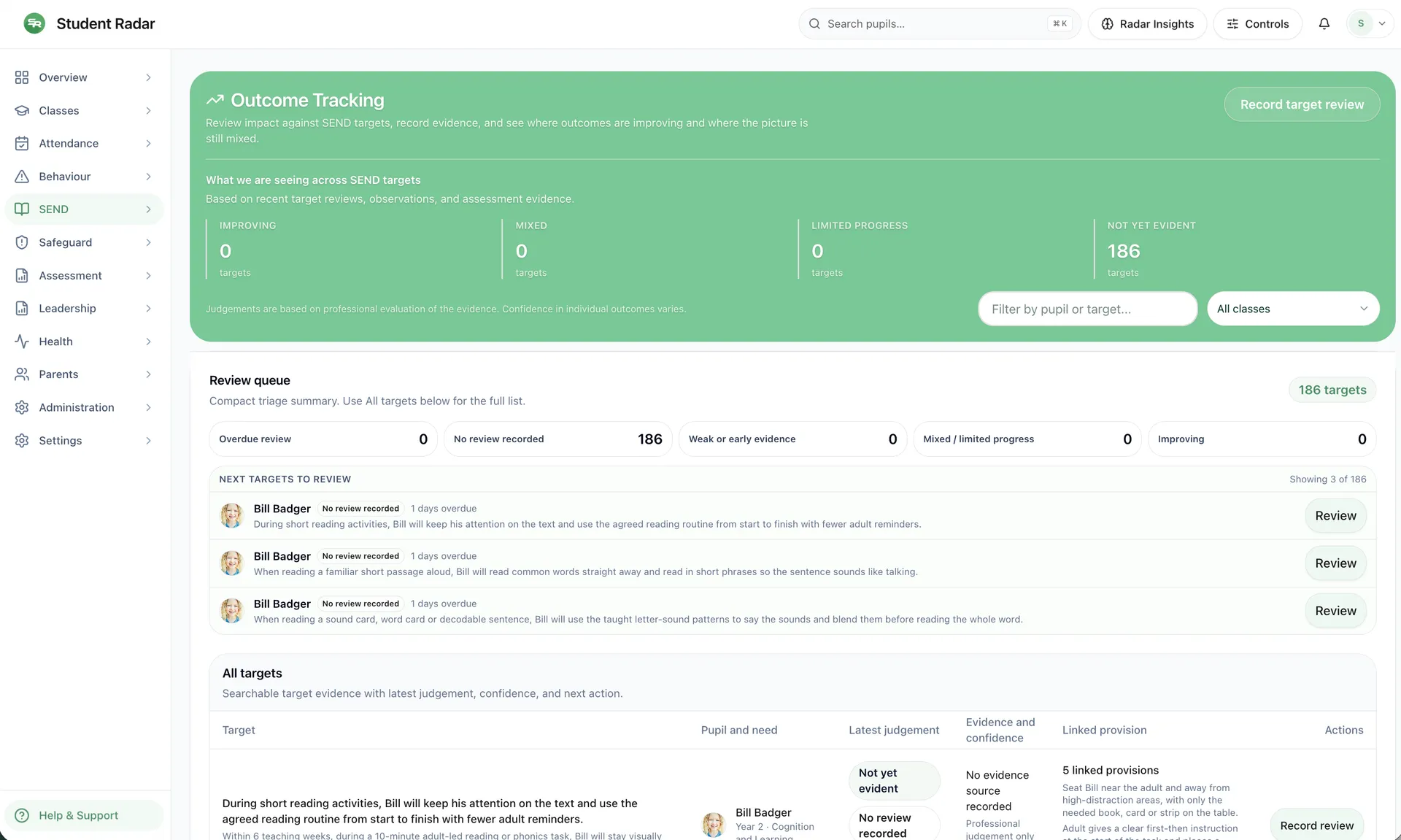 Outcome tracking review of impact against SEND targets