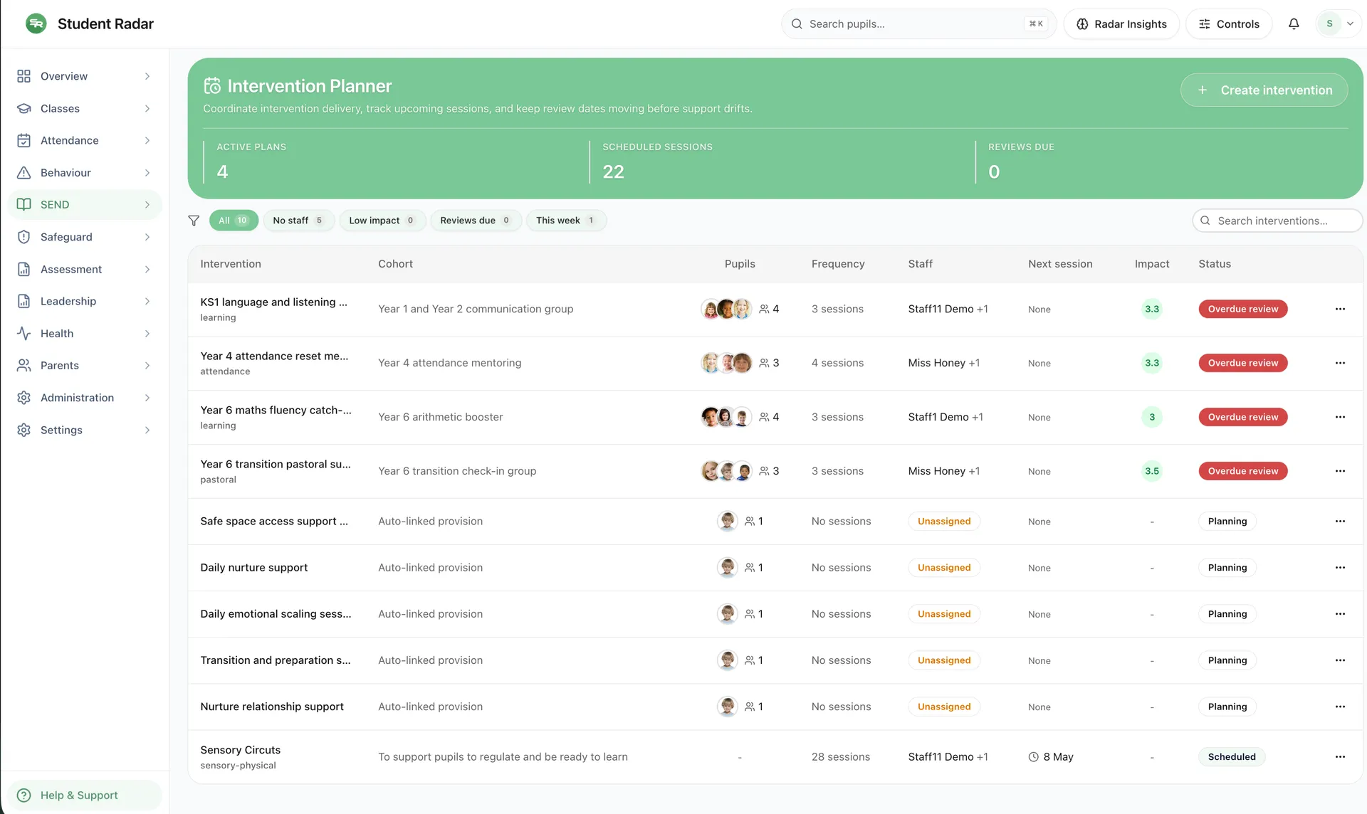 Intervention planner showing pupils and the interventions they are receiving